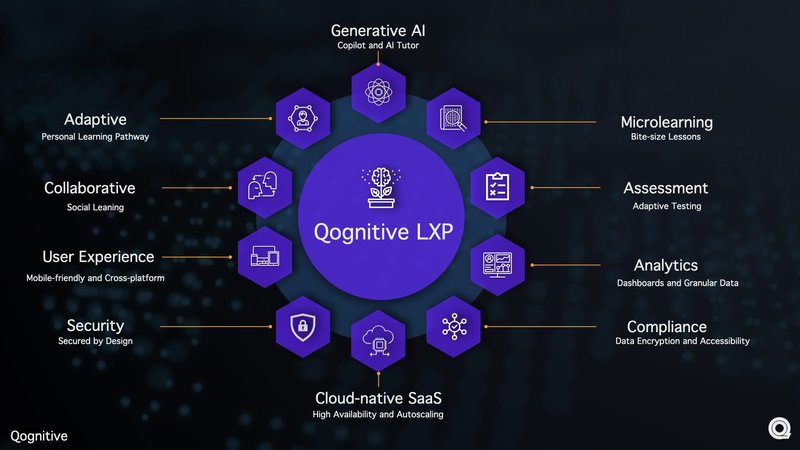 Qognitive: AI-enabled learning experience platform