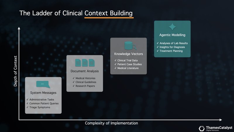 Clinical Copilot ThamesCatalyst.002