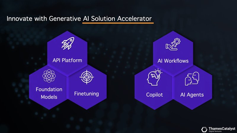 Copilot and Catalyst DXP.002