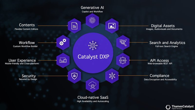 Copilot and Catalyst DXP.004