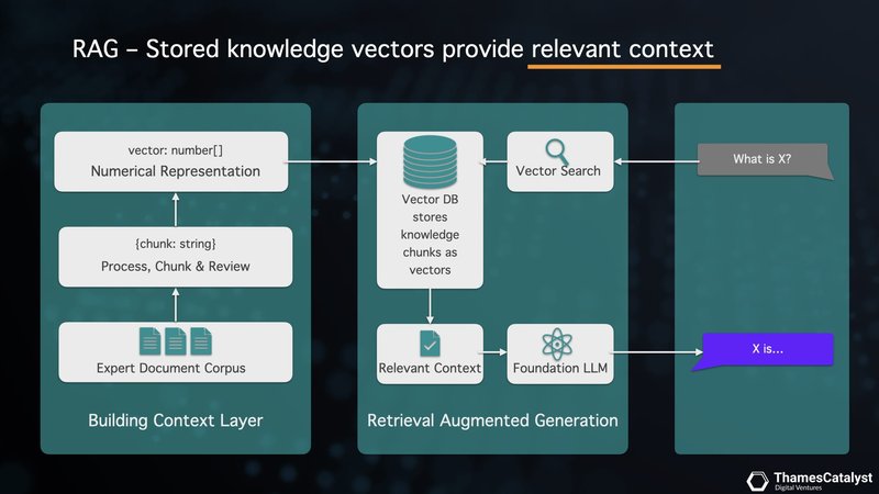Building Reliable Legal Copilots – ThamesCatalyst Accelerator
