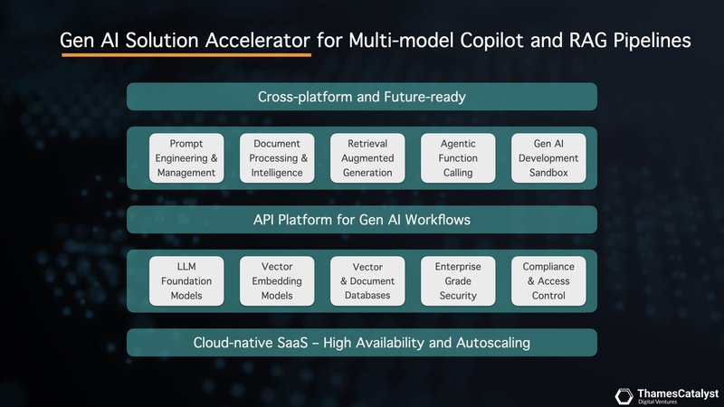 Building Reliable Legal Copilots – ThamesCatalyst Accelerator