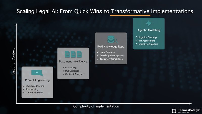 Building Reliable Legal Copilots – ThamesCatalyst Accelerator