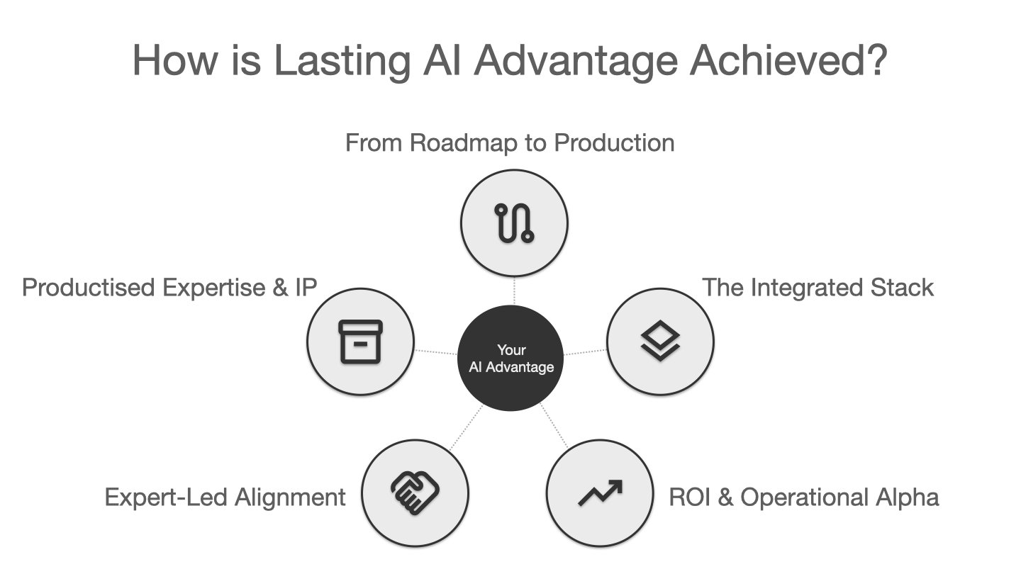 ThamesCatalyst – AI Strategy V2.2.001